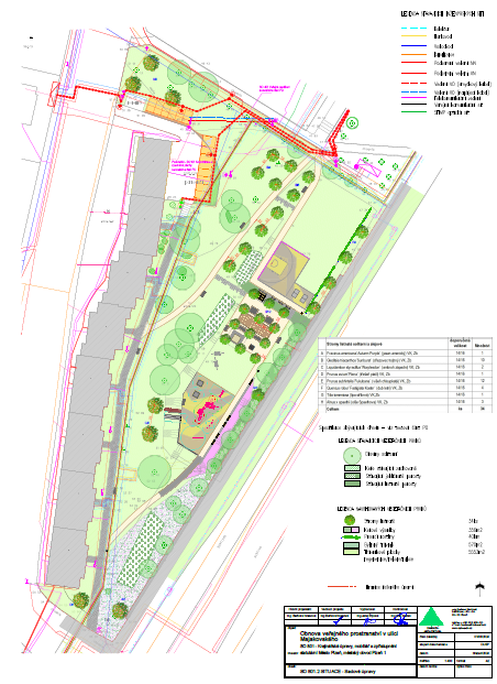 situace_Majakovskeho situace_Majakovskeho